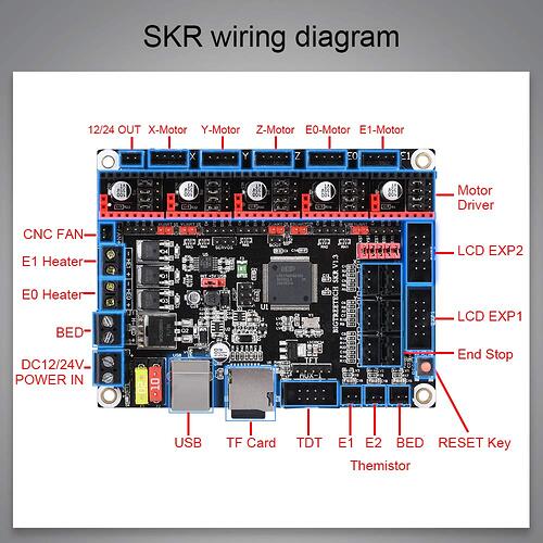 SKR V1.3 32 bit control board 71plkyLlNTL.SL1000