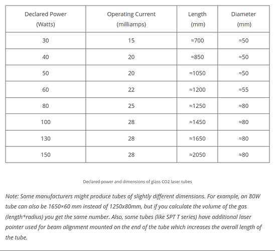 power-length
