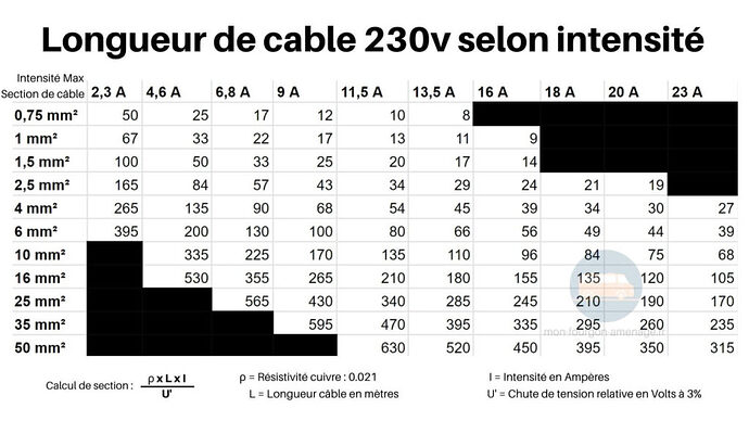 cable-section-230v-intensity-1024x576