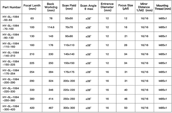 Focal length