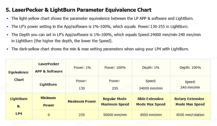 Lightburn Equiv Chart