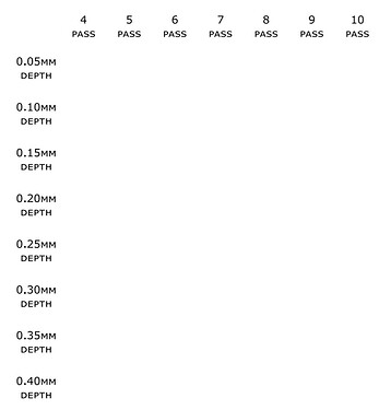 Step down -vs- pass count