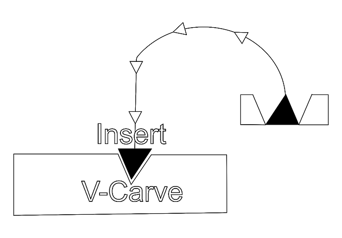 V-Carve Insert