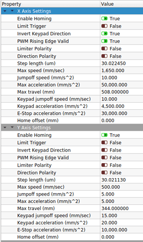 rotary-config-0-211215