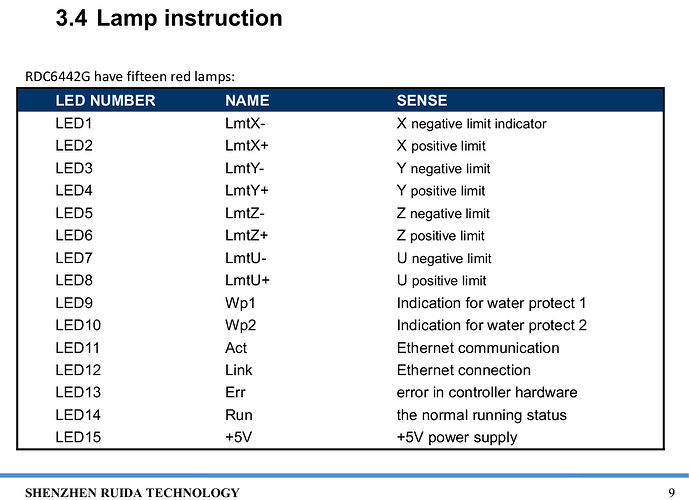 led-error-indicators