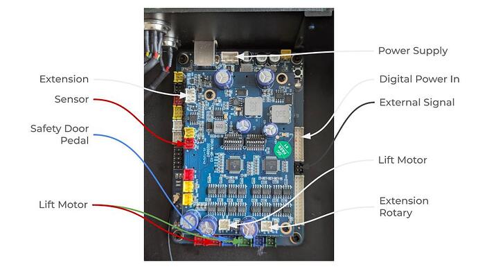 Commarker Omni X Mainboard v2
