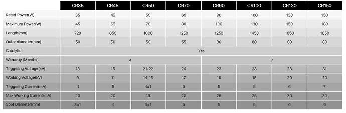 spot-size-cr35-cr150