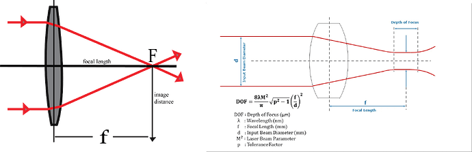 depth-of-focus-easy-real