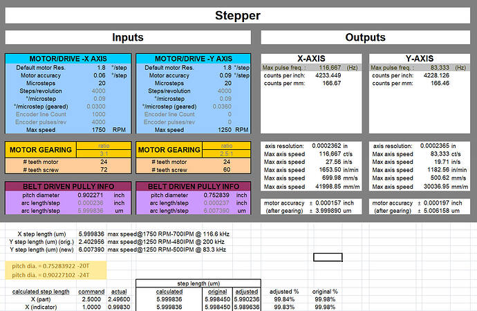 motor calculations