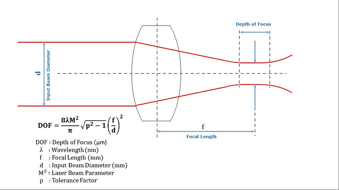depth-of-focus-nbg