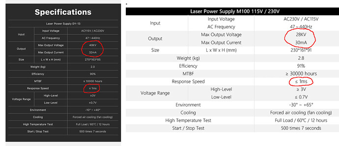 lps-voltage-current