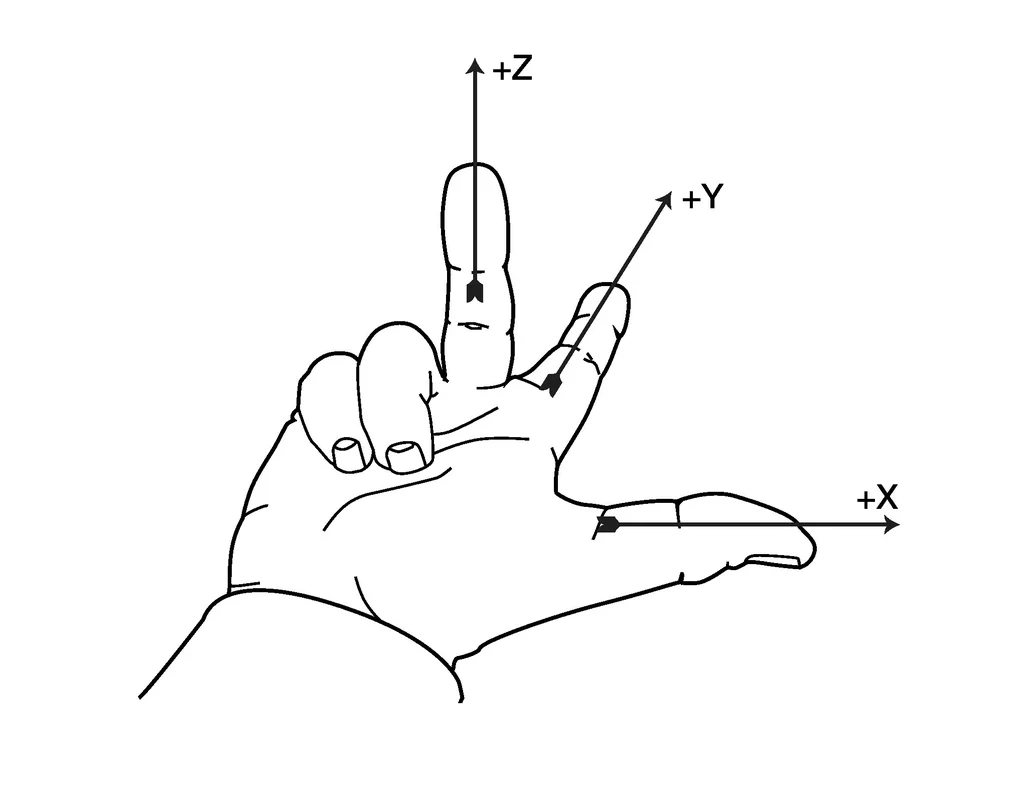 how-do-i-determine-which-way-is-the-y-and-x-axis-4-by-stevenm