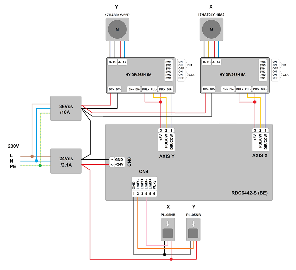 Help with RDC6442S setup for laser rebuild - Community Laser Talk ...