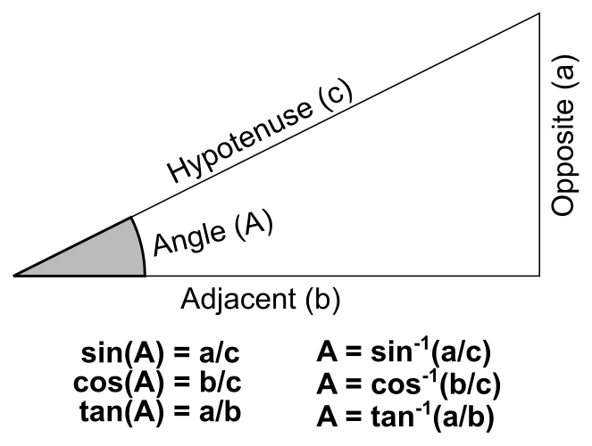 Trig