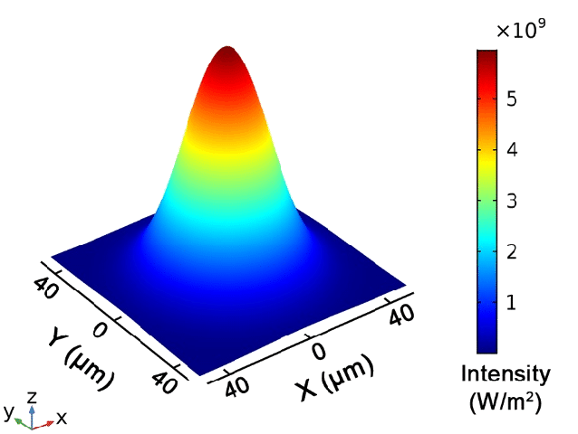 The-distribution-Gaussian-of-laser-beam-profile-nb