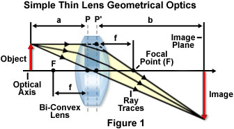 lens-offset-beam