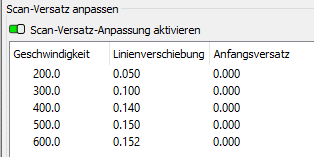 Overscan