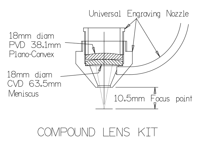 compound-lens
