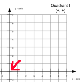 quadrant-i