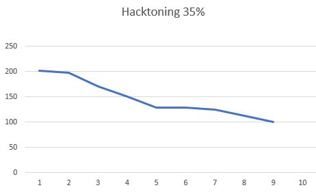 hacktoning_35pct_chart