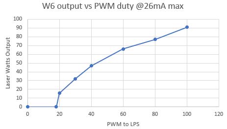 pwm_vs_output