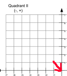 quadrant-ii