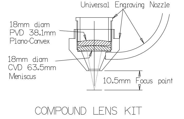 compound-lens