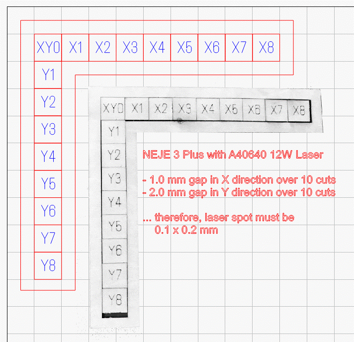 A40640 Kerf Calibration (0.1mm X & 0.2mm Y)
