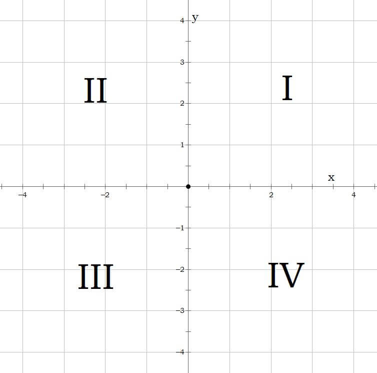 Orientation - Layout 180-degrees off from workspace - Creality