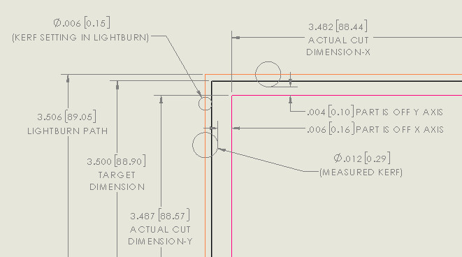 part cut vs theoretical dimensions