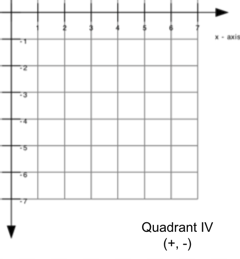 quadrant-iv