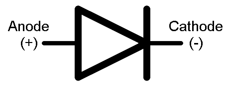 diode-nbg