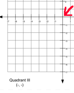 quadrant-iii-home