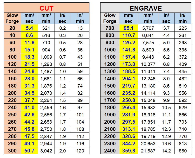 Power Conversion Chart / Speed Conversion? - Community Laser Talk ...