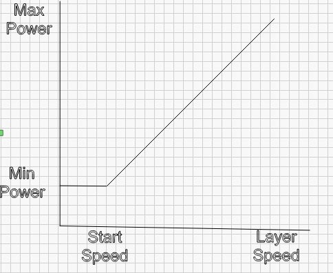 min-max-power-graph