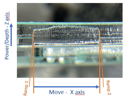Ramp up/down CO2 power output at corners - in sync with Ramp up/down CO2 power output at corners - in sync with