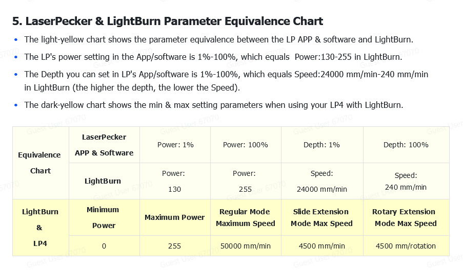 Laser Pecker 4 Power Setting Equivilancy - LightBurn Hardware Compatibility  - LightBurn Software Forum
