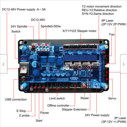 Controller3